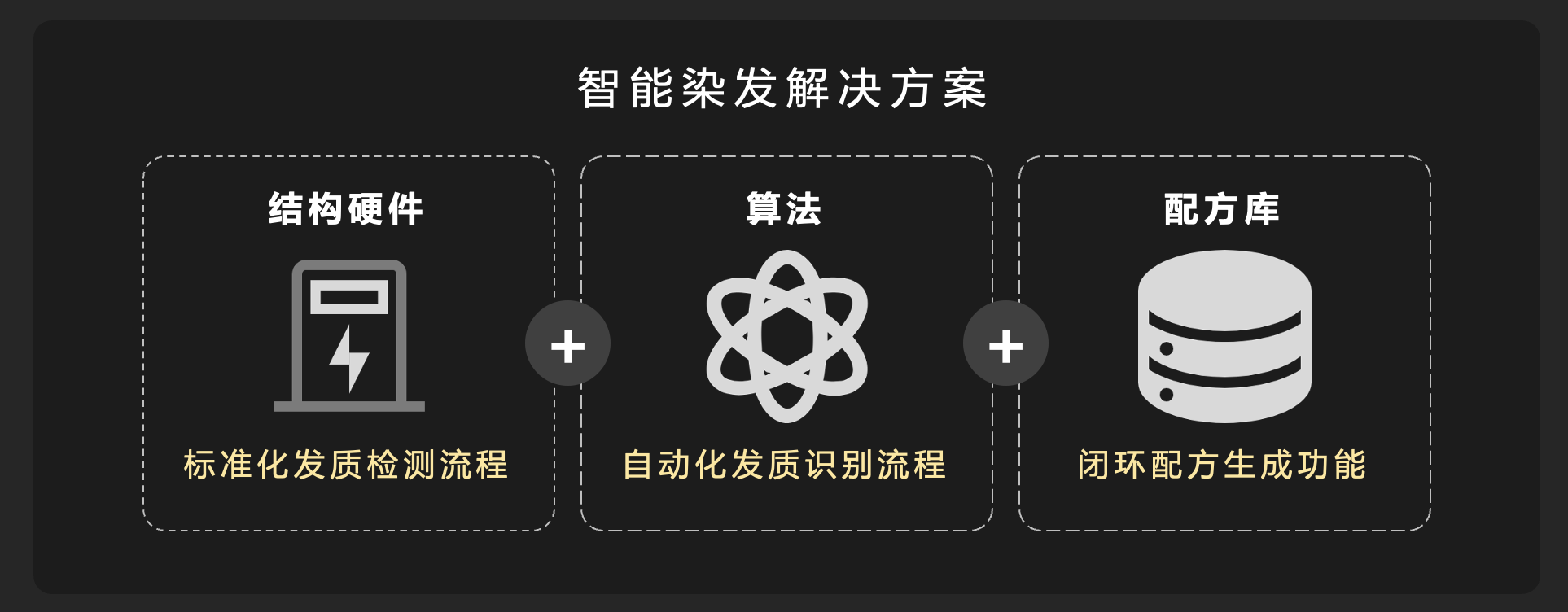 技术优势